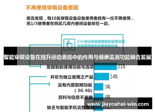 智能穿戴设备在提升运动表现中的作用与健康监测功能融合发展